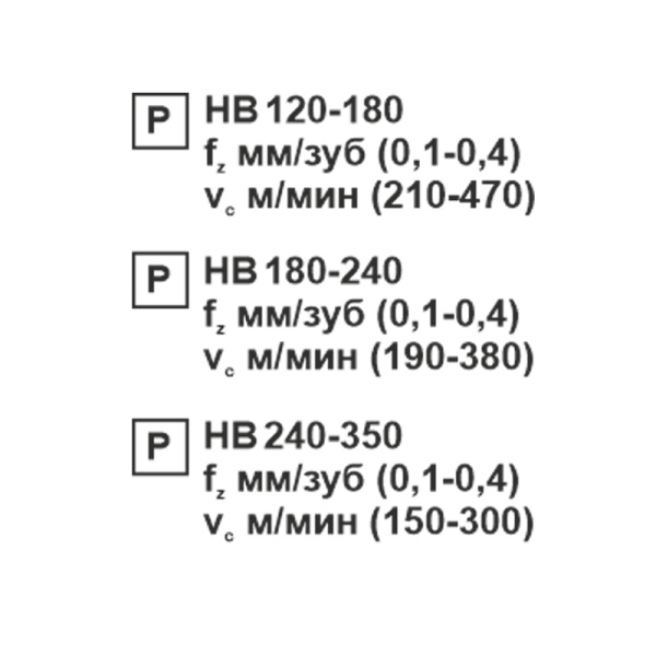 Пластина сменная шестигранная WNMG 080412-DN PC20F "ломаный треугольник" «Русский Инструмент» (РИ)