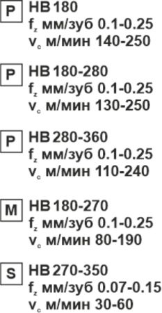 Пластина сменная параллелограммная APKT 11T308-RM MP15 «Русский Инструмент» (РИ)