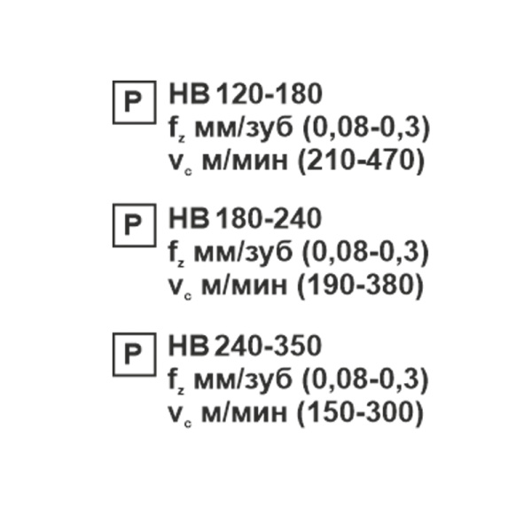 Пластина сменная квадратная SCMT 09T308-OT KC20D «Русский Инструмент» (РИ)