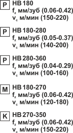 Пластина сменная круглая RDEW 1204MOT PP20M «Русский Инструмент» (РИ)