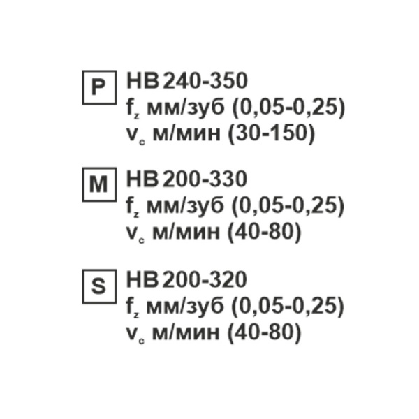 Пластина сменная ромбическая CCMT 060204-CM MP202R «Русский Инструмент» (РИ)