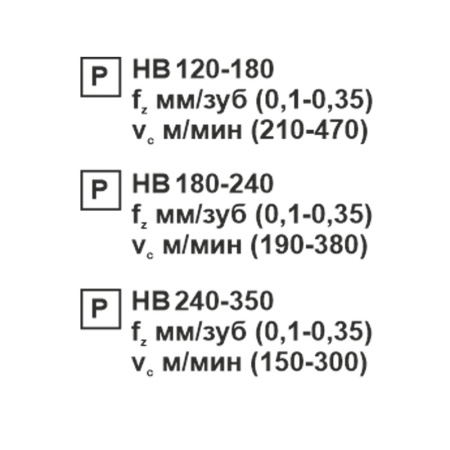 Пластина сменная ромбическая CCMT 120404-TF PC20F «Русский Инструмент» (РИ)