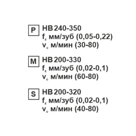 Пластина сменная ромбическая CCMT 120404-XM SP152F «Русский Инструмент» (РИ)