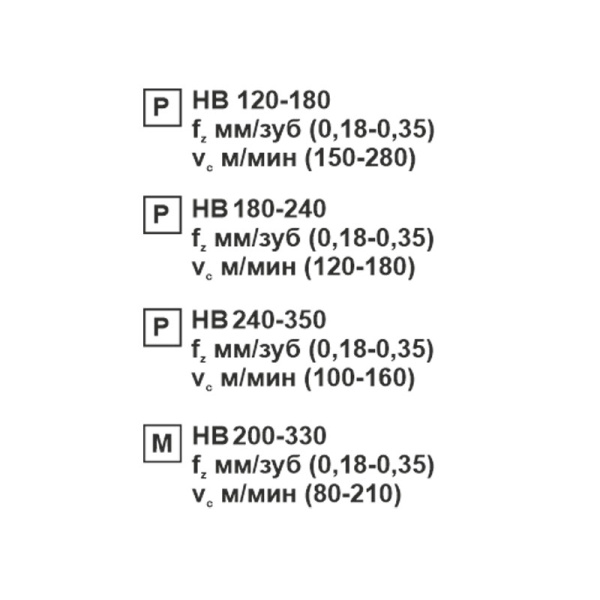 Пластина сменная ромбическая CCMT 120408-TR MP25M «Русский Инструмент» (РИ)