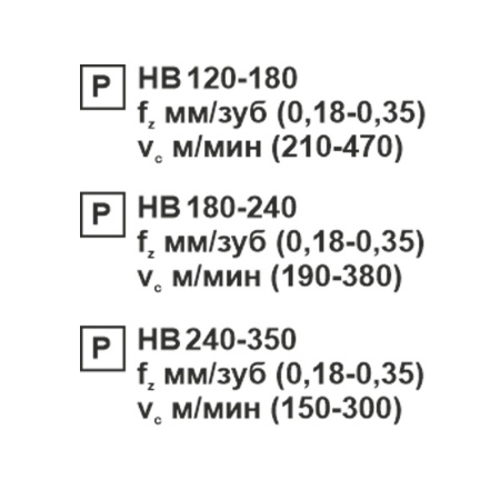 Пластина сменная ромбическая CNMG 120412-PR PC20F «Русский Инструмент» (РИ)
