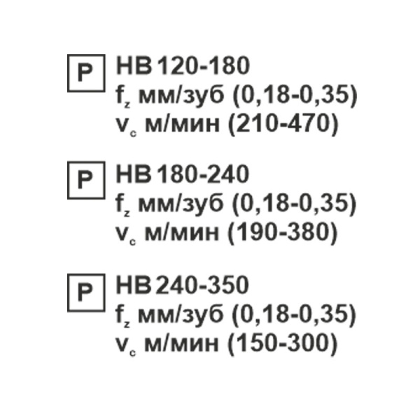 Пластина сменная ромбическая CNMG 120412-PR PC20F «Русский Инструмент» (РИ)