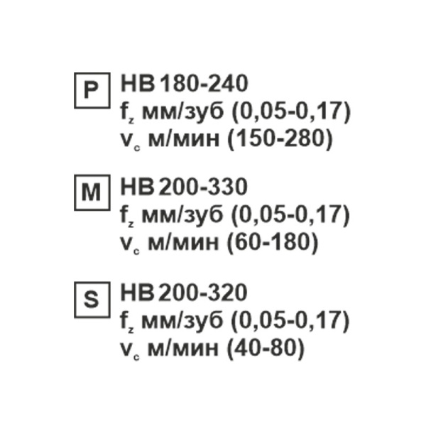 Пластина сменная ромбическая CCMT 060204-XM SP201R «Русский Инструмент» (РИ)