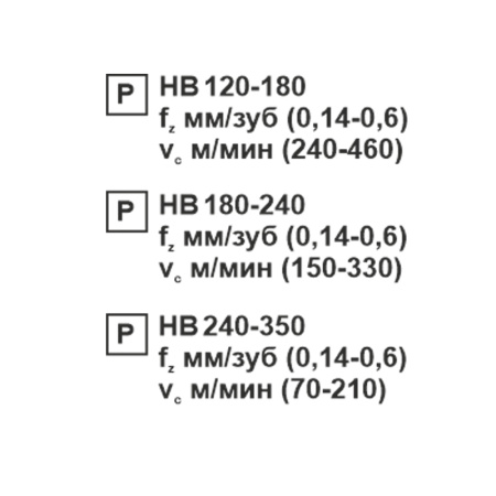 Пластина сменная квадратная SNMG 120408-PR PC22M «Русский Инструмент» (РИ)