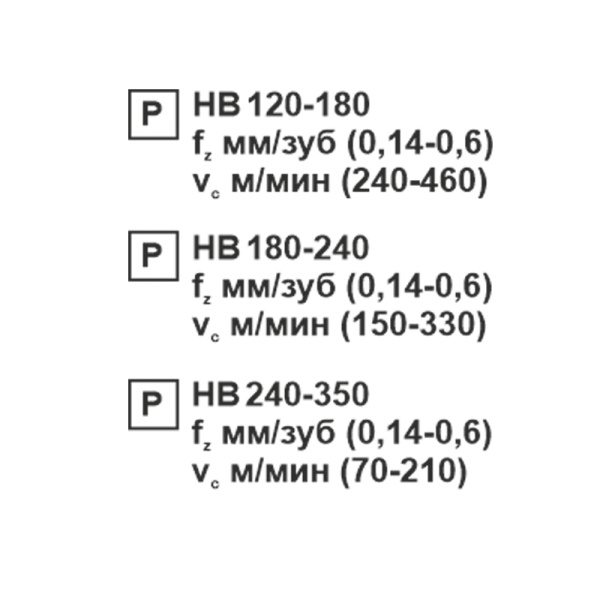 Пластина сменная квадратная SNMG 120408-PR PC22M «Русский Инструмент» (РИ)