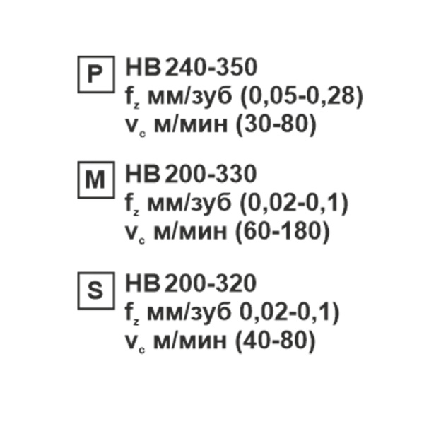 Пластина сменная квадратная SNMG 120408-CM SP152F «Русский Инструмент» (РИ)