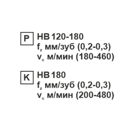 Пластина сменная ромбическая CCMT 120408-SL KC20D «Русский Инструмент» (РИ)