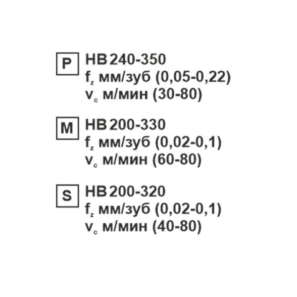 Пластина сменная ромбическая CCMT 09T308-XM SP152F «Русский Инструмент» (РИ)