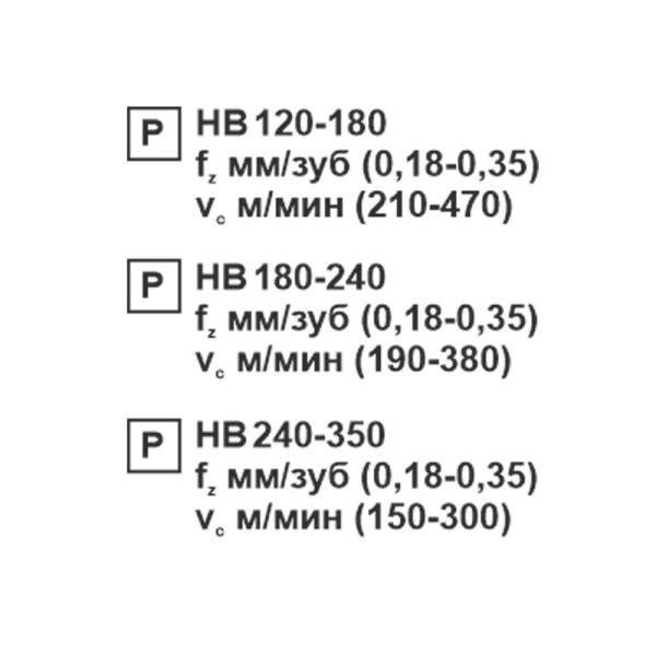 Пластина сменная ромбическая CCMT 120412-TR PC20F «Русский Инструмент» (РИ)