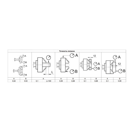 Патрон токарный 500-ПТ 3-x кулачковый (7100-0049П) К11/С11 с обратными кулачками Beltools