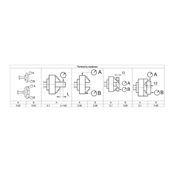 Патрон токарный 500-ПТ 3-x кулачковый К11/С15 (посадка конус 15=285,775) с обратными кулачками Beltools