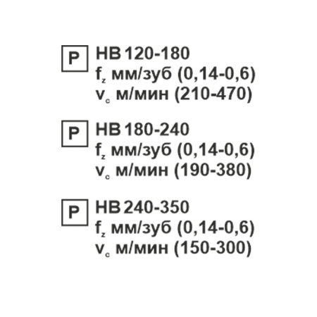 Пластина сменная ромбическая CNMG 120416-PR PC20F «Русский Инструмент» (РИ)