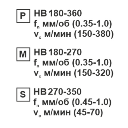 Пластина сменная ромбическая CNMG 190612-ER MC25 «Русский Инструмент» (РИ)