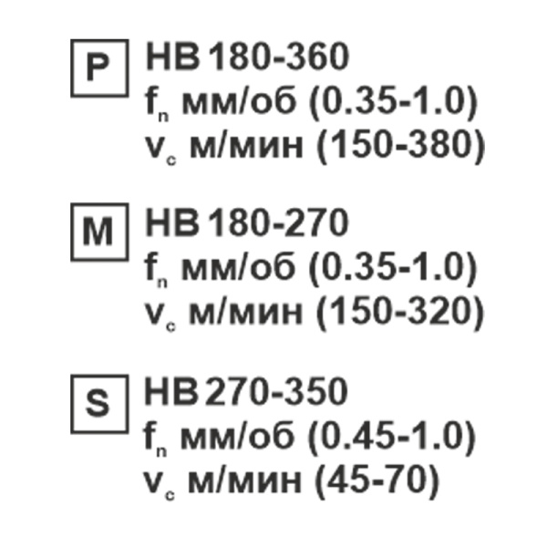 Пластина сменная ромбическая CNMG 190612-ER MC25 «Русский Инструмент» (РИ)