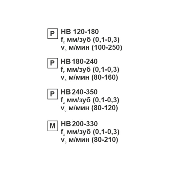 Пластина сменная ромбическая DCMT 11T304-SL MP20M «Русский Инструмент» (РИ)