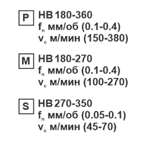 Пластина сменная ромбическая CCMT 120408-EM PP20 «Русский Инструмент» (РИ)